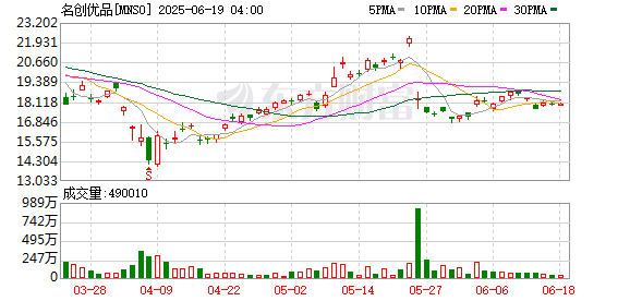乾鑫配资 进驻南京德基，名创优品成为首个在全球顶奢商圈打造IP空间的中国品牌