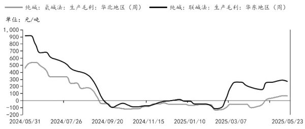 财富家 纯碱再创新低 暂难言见底