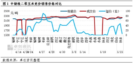 豪瑞优配 供应趋紧 5、6月份东北玉米价格料延续上涨