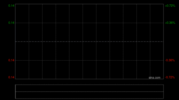 中国配资网 虎视传媒获CASE BLUE LIMITED增持1500万股 每股作价0.1港元
