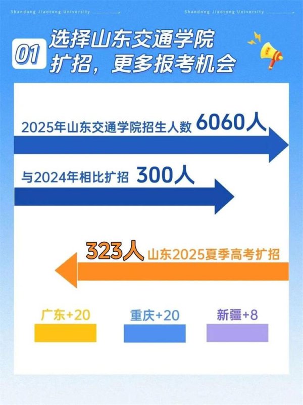 创达盈 一文了解山东交通学院2025年招生九大亮点
