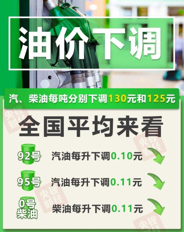 富邦配资 重要通知！今晚油价下调，加满一箱油将少花5元