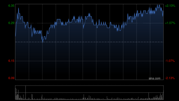 中岩投资 瑞银：升中国电信目标价至7.4港元 评级“买入”