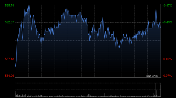 广证策略 招商证券：升腾讯控股目标价至700港元 维持“增持”评级